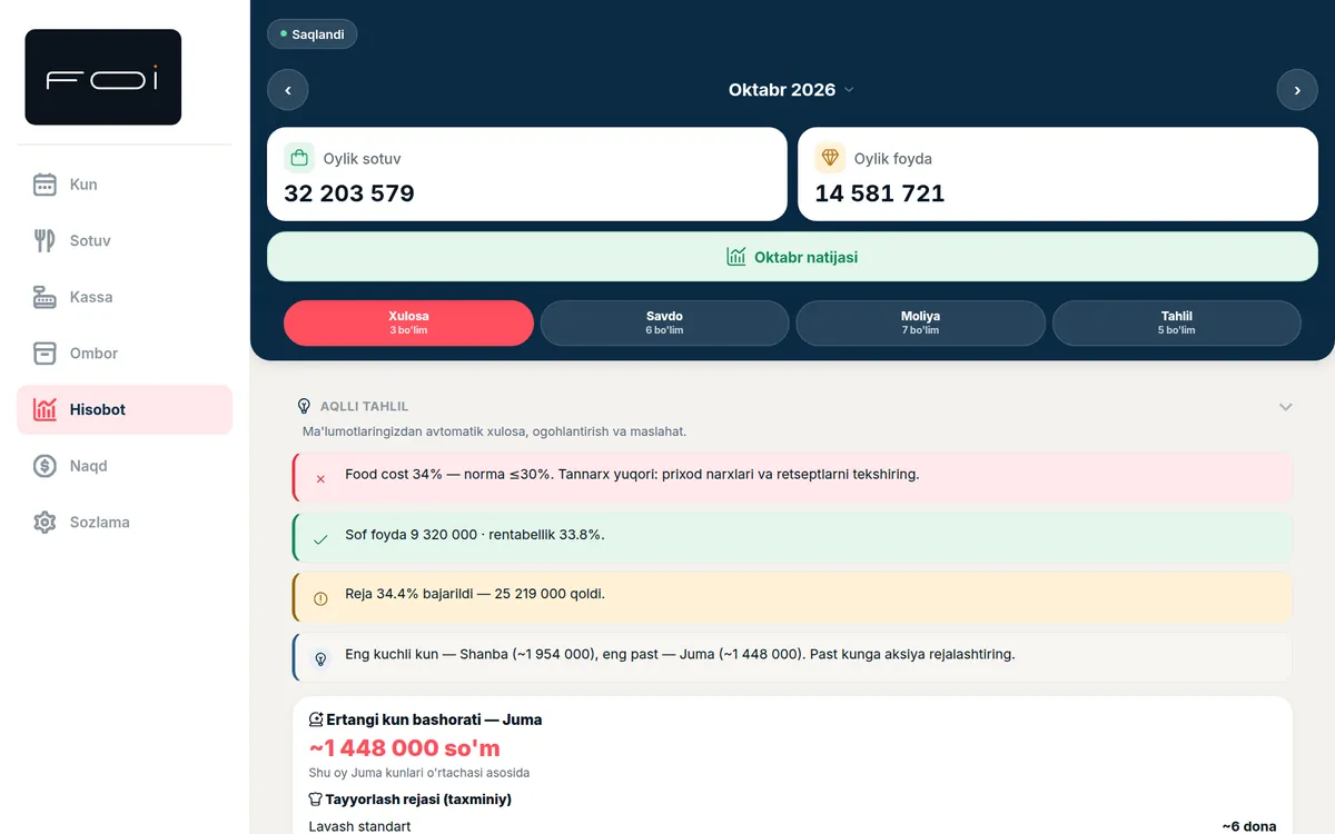 Hisobot: aqlli tahlil va ertangi kun bashorati