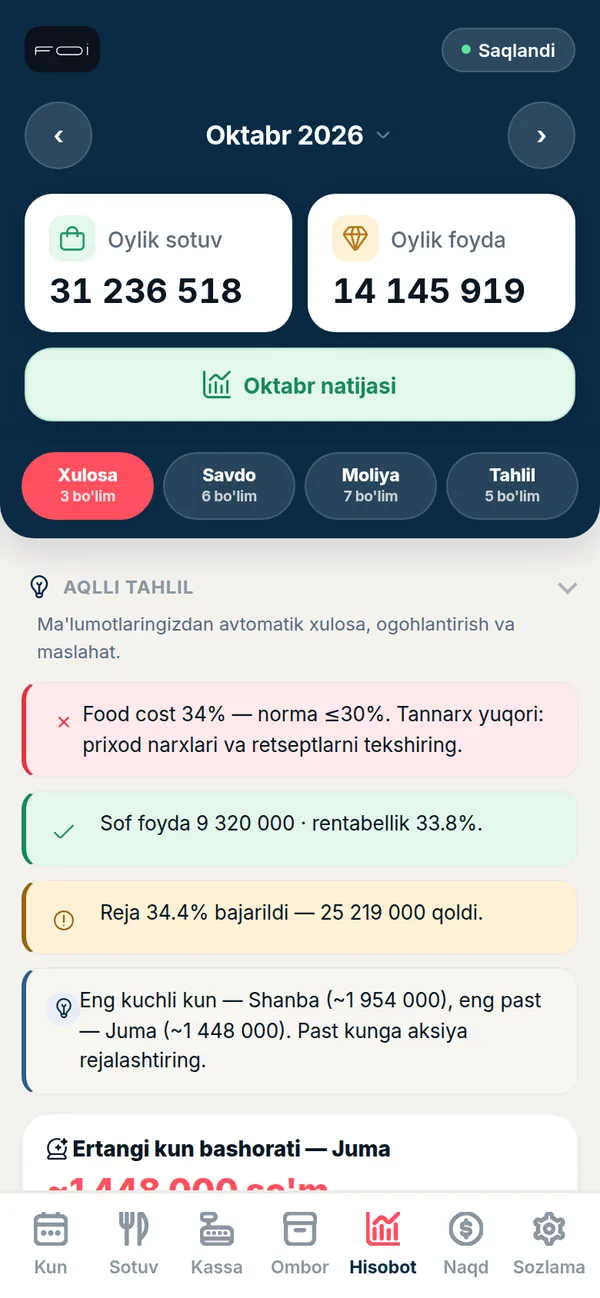 Telefonda: hisobot